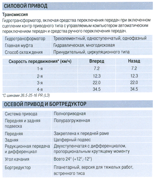 ZW 220_silprivod.gif